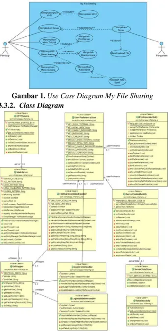 Gambar 1. Use Case Diagram My File Sharing  3.3.2.  Class Diagram 