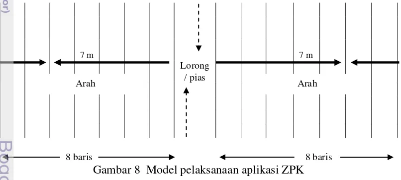 Gambar 8  Model pelaksanaan aplikasi ZPK 