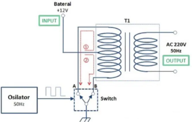 Gambar 2.6 Rangkaian inverter [13]. 
