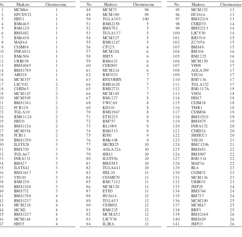 Table 1. List of markers per sheep chromosome