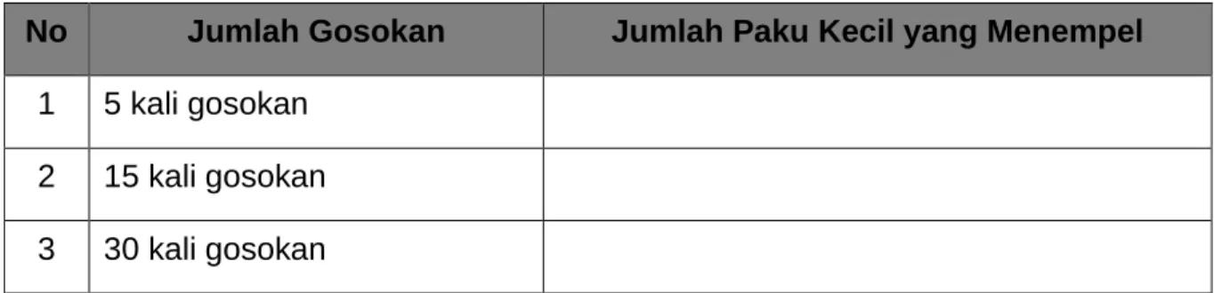 Tabel Percobaan  Membuat Magnet 