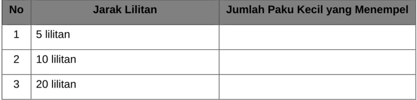 Tabel Percobaan  Membuat Magnet 