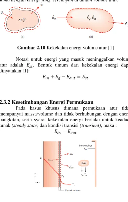 Gambar 2.10 Kekekalan energi volume atur [1] 