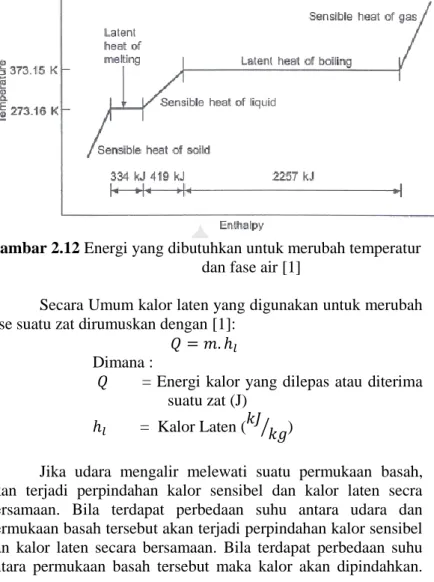Gambar 2.12 Energi yang dibutuhkan untuk merubah temperatur  dan fase air [1] 