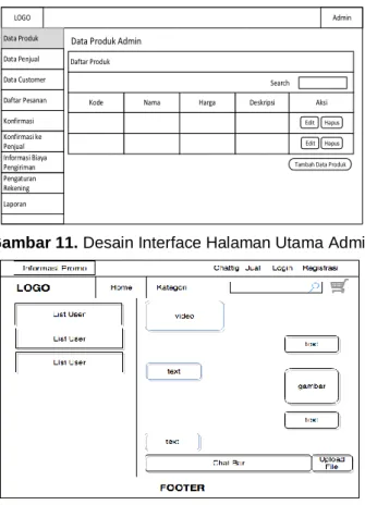 Gambar 11. Desain Interface Halaman Utama Admin 