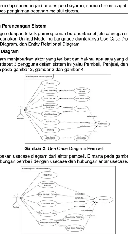 Gambar 2 merupakan usecase diagram dari aktor pembeli. Dimana pada gambar 2  digambarkan hubungan pembeli dengan usecase dan hubungan antar usecase