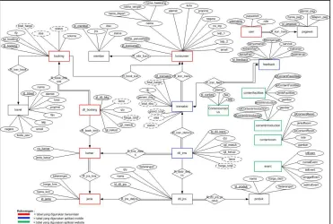 Gambar 3 Entity Relationship Diagram Hotel Le Beringin 