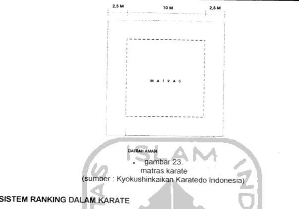 Tabel II. 1. Sistem ranking karate