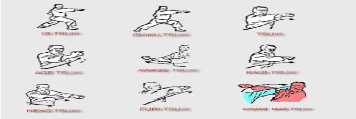 Gambar 2. Teknik pukulan (tsuki waza), Ahmad A (1994:39) Teknik Karate Teknik Tangkisan  Teknik Bantingan Teknik Tendangan Teknik Sentakan Teknik Pukulan 