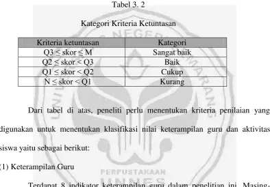 Tabel 3. 2 