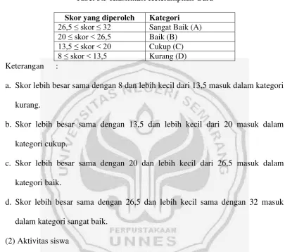 Tabel 3.3 Klasifikasi Keterampilan Guru 