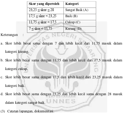 Tabel 3.4 Klasifikasi Aktivitas siswa 