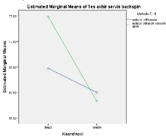 Tabel 3. Analisis Uji Lanjut Tukey 