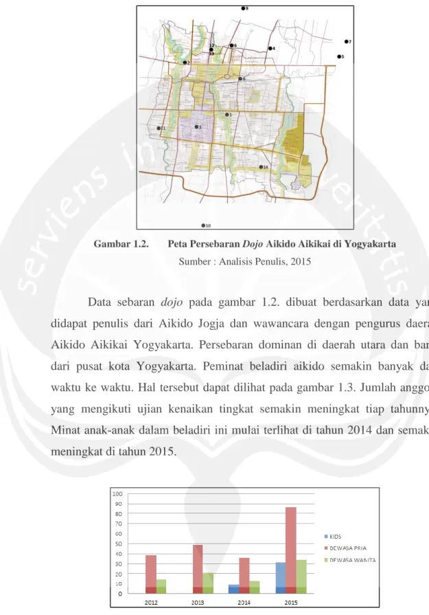 Gambar 1.2.  Peta Persebaran Dojo Aikido Aikikai di Yogyakarta  Sumber : Analisis Penulis, 2015 