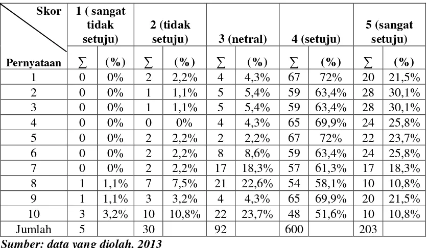 Tabel 4.1 Deskriptif Frekuensi Kepatuhan Wajib Pajak 