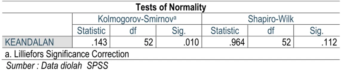 Tabel 9 Uji Normalitas Empati  Tests of Normality 