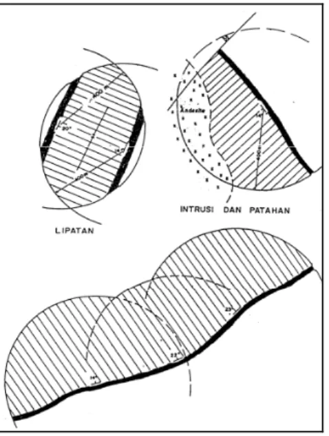 Gambar 2.7.  Metode Circular USGS 1983 
