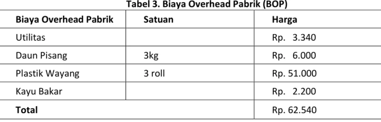 Tabel 3. Biaya Overhead Pabrik (BOP) 
