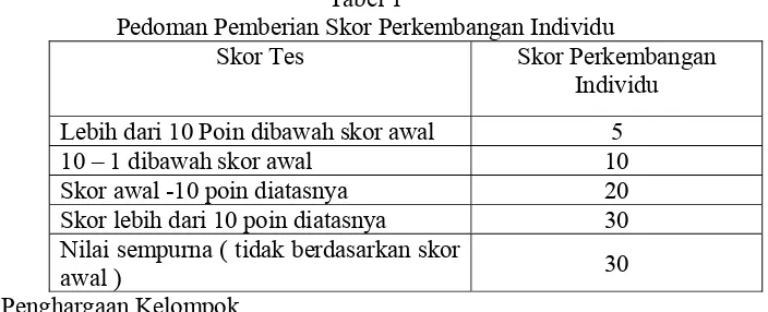 Tabel 1  Pedoman Pemberian Skor Perkembangan Individu 