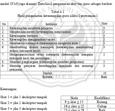 Tabel 4.1 Hasil pengamatan keterampilan guru siklus I pertemuan 1 