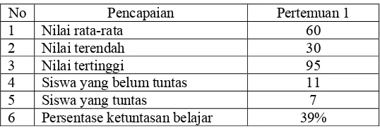 Tabel 4.3 