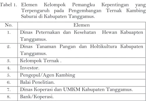 Tabel 1.  Elemen  Kelompok  Pemangku  Kepentingan  yang  Terpengaruh  pada  Pengembangan  Ternak  Kambing  Saburai di Kabupaten Tanggamus