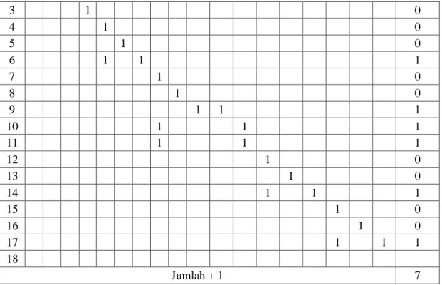 Tabel 4.7 Rencana Pengujian Black Box 