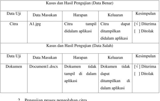 Tabel 4.8 Pengujian Memasukkan File Citra Sandi Rumput