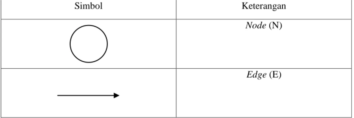Tabel 4.3 Keterangan Flow Graph 