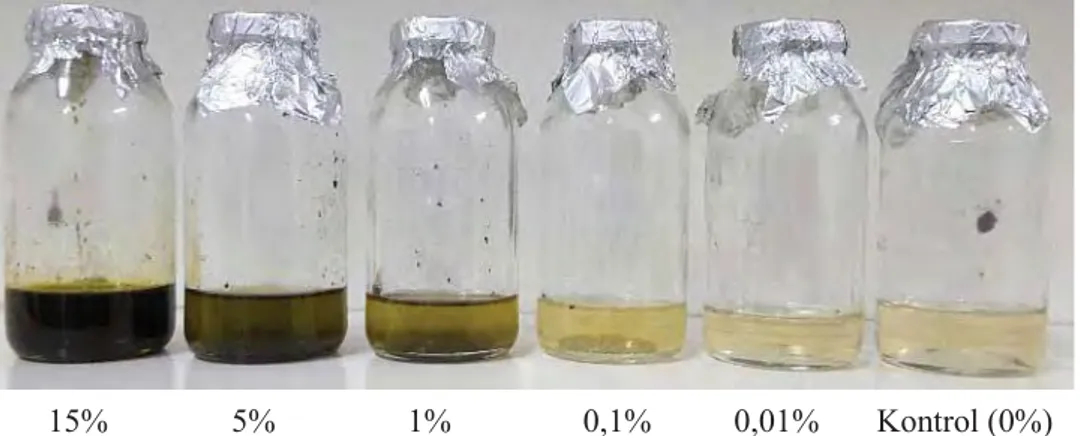 Gambar 2  Penambahan berbagai Variasi Konsentrasi Ekstrak Kasar (15, 5, 1, 0,1, 0,01  dan 0 %) ke dalam Minyak Kelapa pada Waktu Pemanasan Jam ke-0