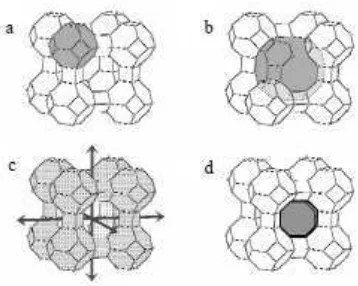 Gambar 7. Feature (corak) Pori-Pori dalam Zeolit A (McCusker, Liebau, and Engelhardt 2001: 386-387)