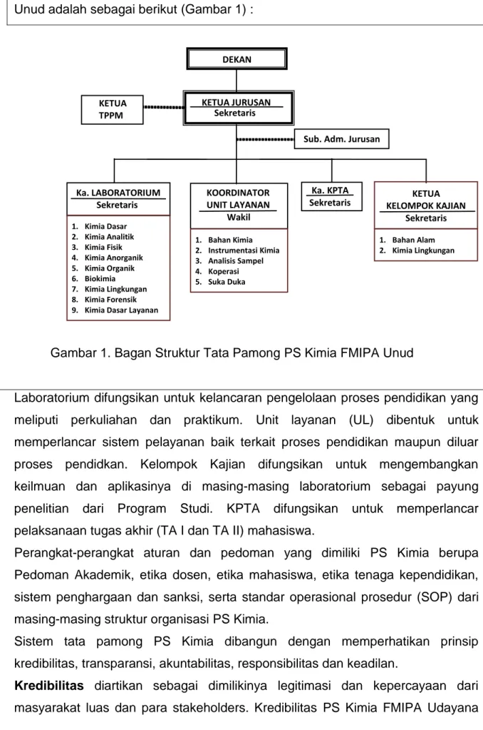 Gambar 1. Bagan Struktur Tata Pamong PS Kimia FMIPA Unud 
