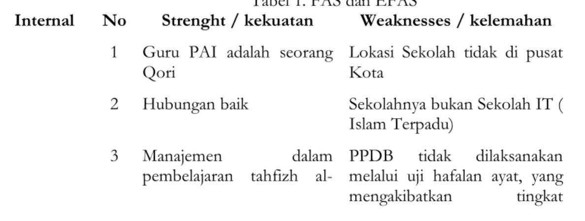 Tabel 1. FAS dan EFAS 