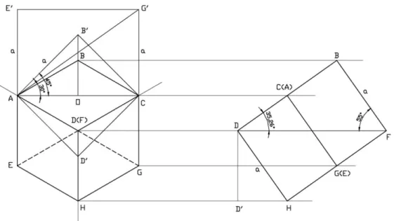Gambar 1  Diagram proyeksi isometri. 