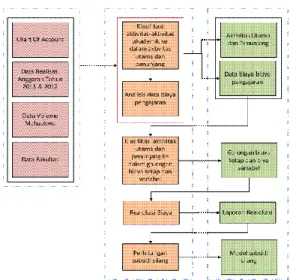 Gambar 3. Block Diagram Skenario Penentuan  Subsidi Silang 
