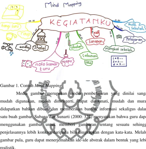 Gambar 1. Contoh Mind Mapping  