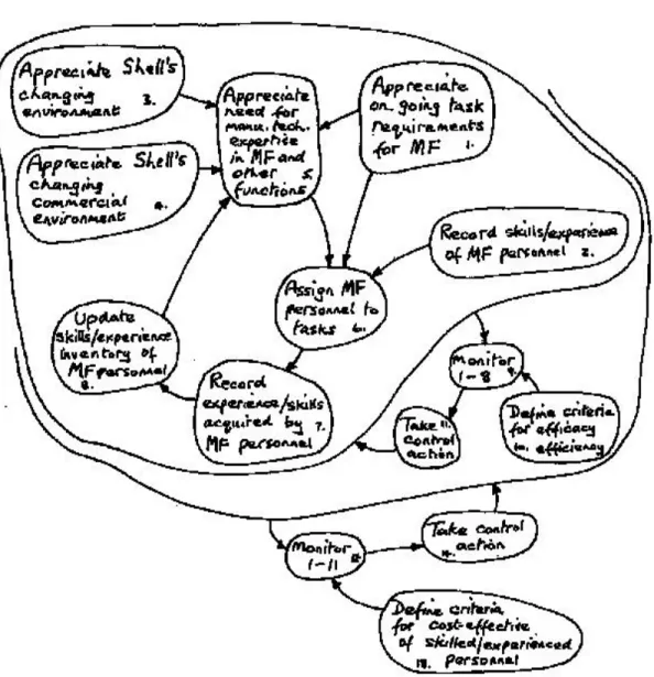 Gambar 2.3. “Model Konseptual” 