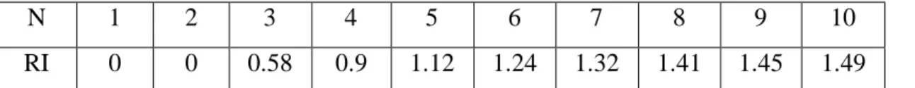 Table 2.3 Tabel Indeks Acak 