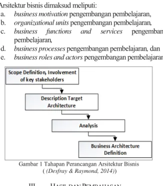 Gambar 1 Tahapan Perancangan Arsitektur Bisnis   ( (Desfray &amp; Raymond, 2014))  III