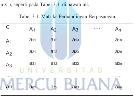Tabel 3.1. Matriks Perbandingan Berpasangan 