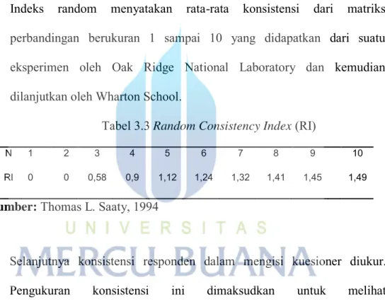 Tabel 3.3 Random Consistency Index (RI) 