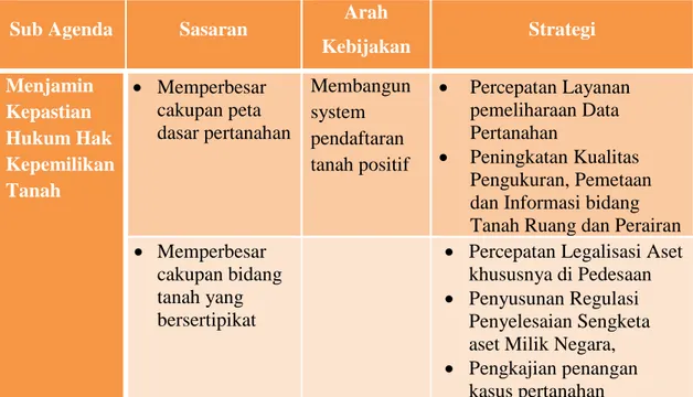 Tabel 2.1  Arahan Kebijakan 