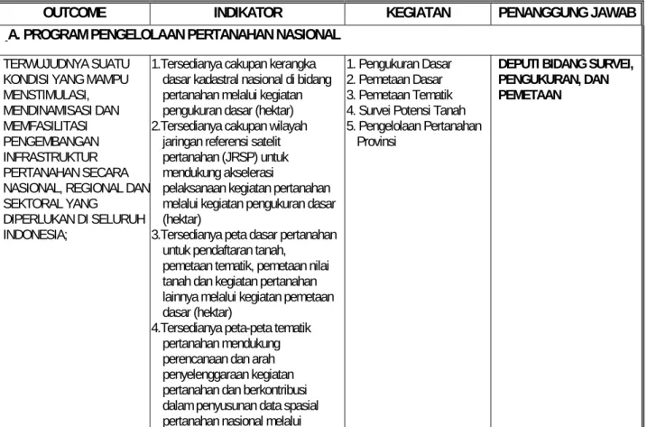Tabel 17. Daftar Program dan Kegiatan BPN RI Tahun 2010 – 2014 