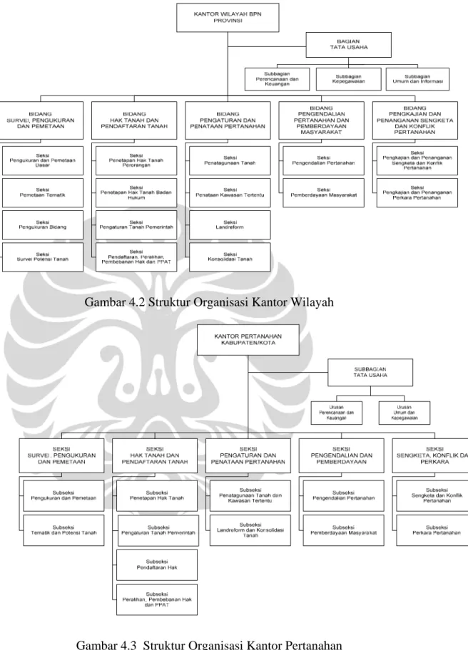Gambar 4.2 Struktur Organisasi Kantor Wilayah 