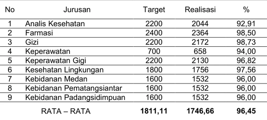 Tabel 3.11 Jumlah Jam Pemanfaatan Laboratorium Tahun 2010-2013 