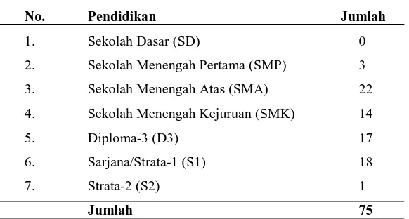 Tabel 6. Latar Belakang Pendidikan Petugas/Pegawai Lembaga Pemasyaraka-tan Klas II A Wanita Tanjung Gusta Medan Tahun 2008  
