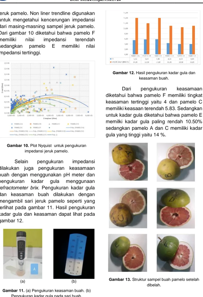 Gambar 10. Plot Nyquist  untuk pengukuran  impedansi jeruk pamelo. 