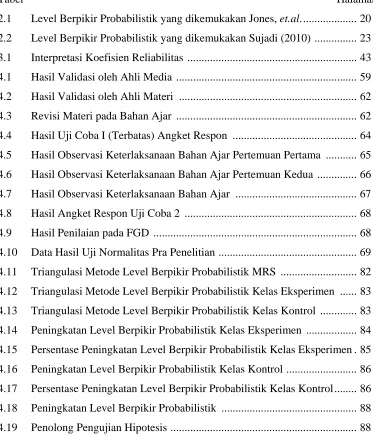 Tabel                                                                                                               Halaman 