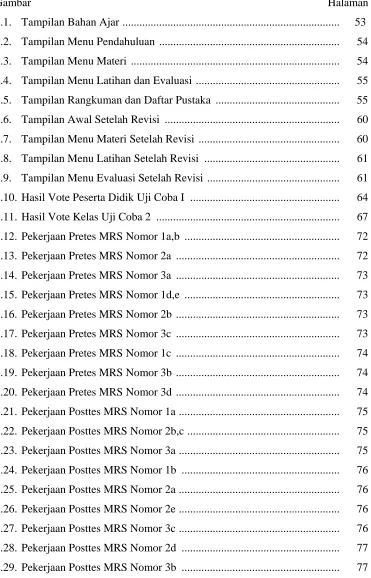Gambar           
