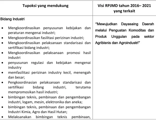Tabel : 1.   Hubungan korelatif tugas pokok dan fungsi disperindag terhadap  pencapaian Visi RPJMD tahun 2016-2021